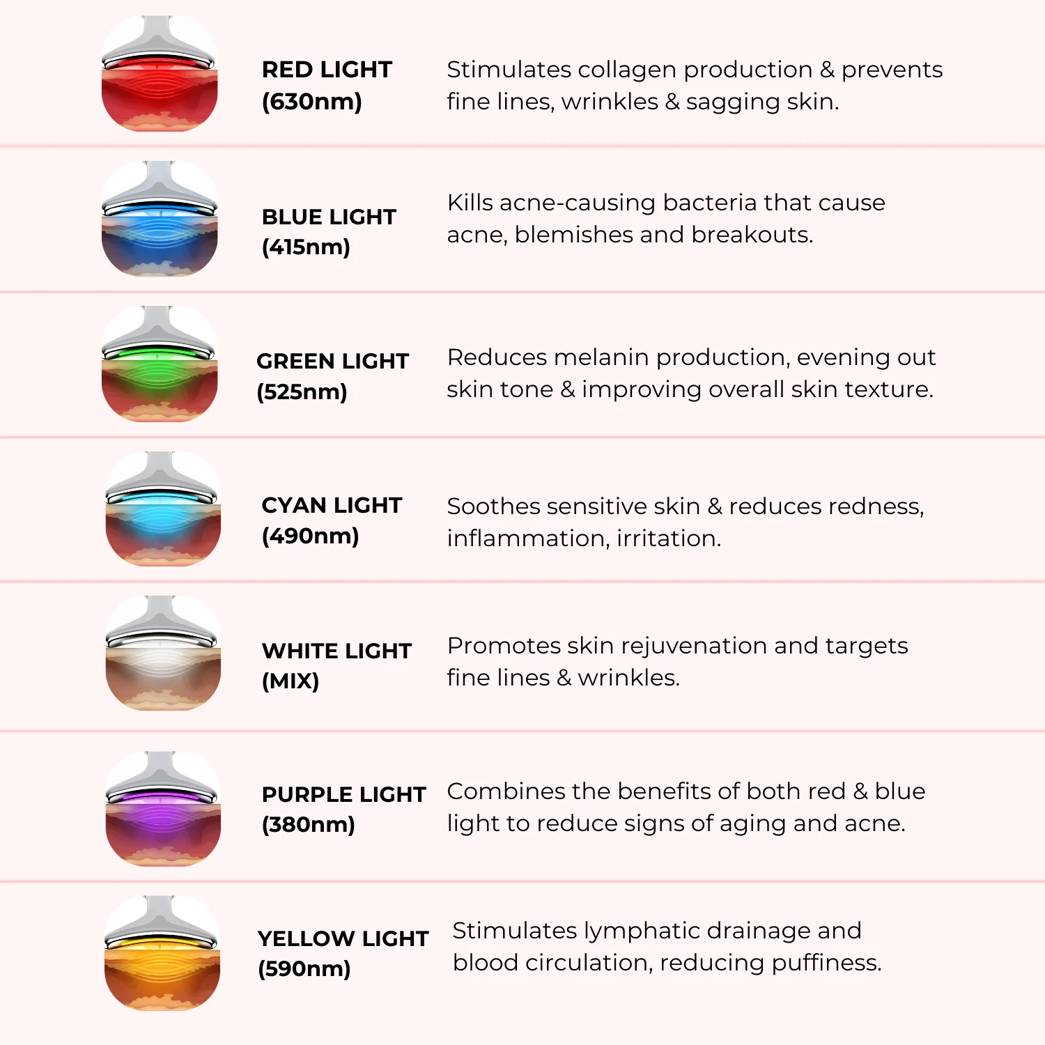 Lux Cove 7-in-1 LED Facial Sculptor - Image 15