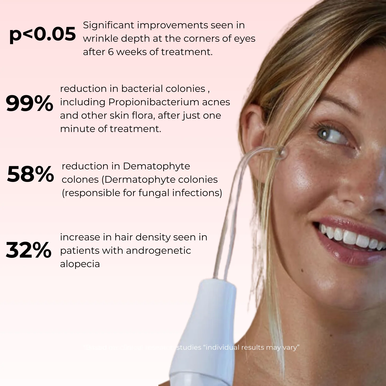 Lux Cove High Frequency Therapy Wand - Image 4