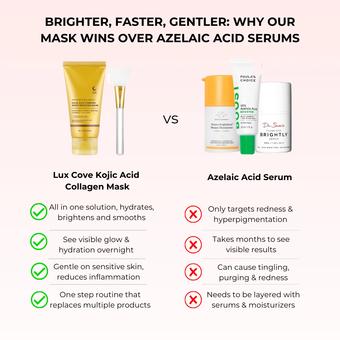 Lux Cove Kojic Acid Overnight Collagen Mask - Image 15