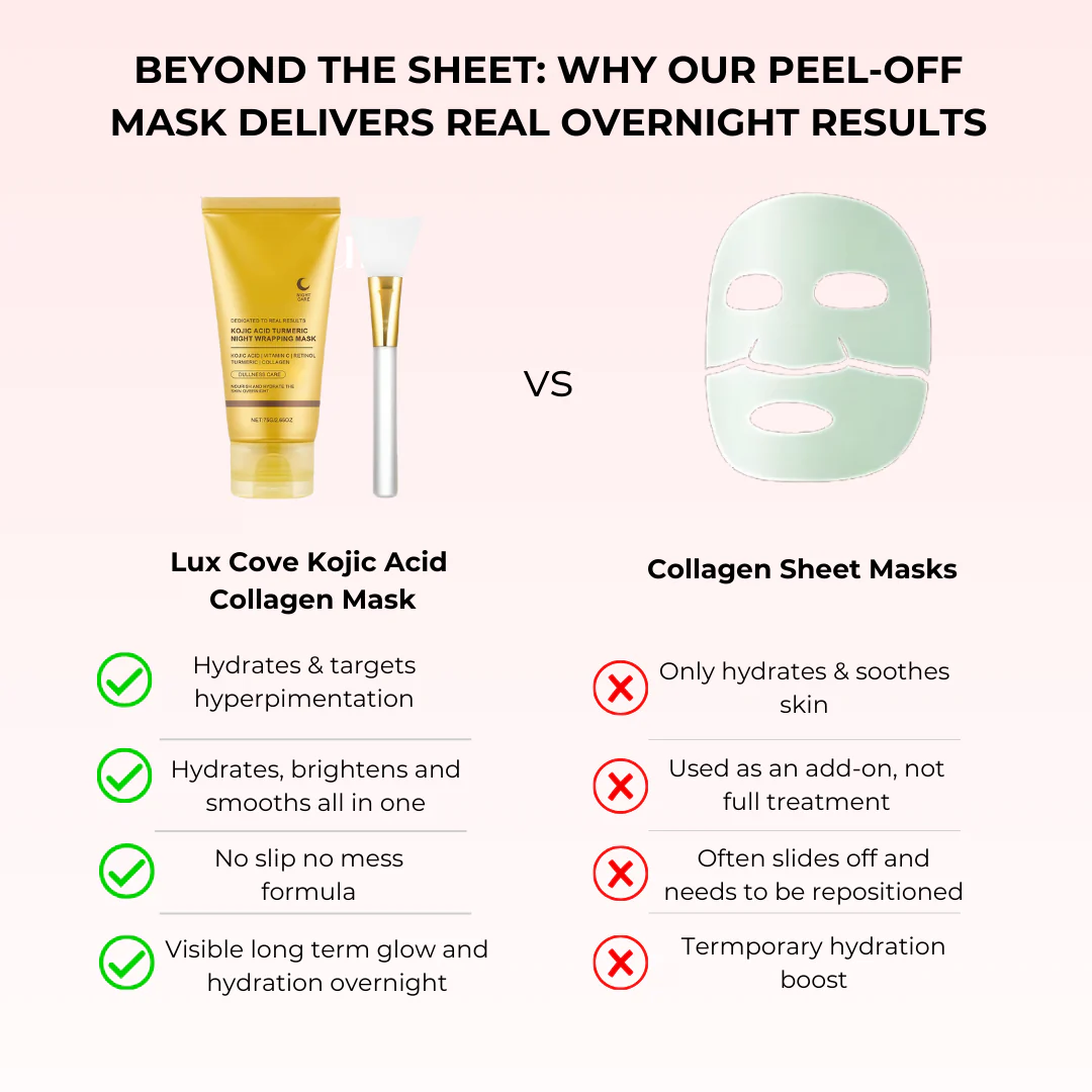 Lux Cove Kojic Acid Overnight Collagen Mask - Image 16
