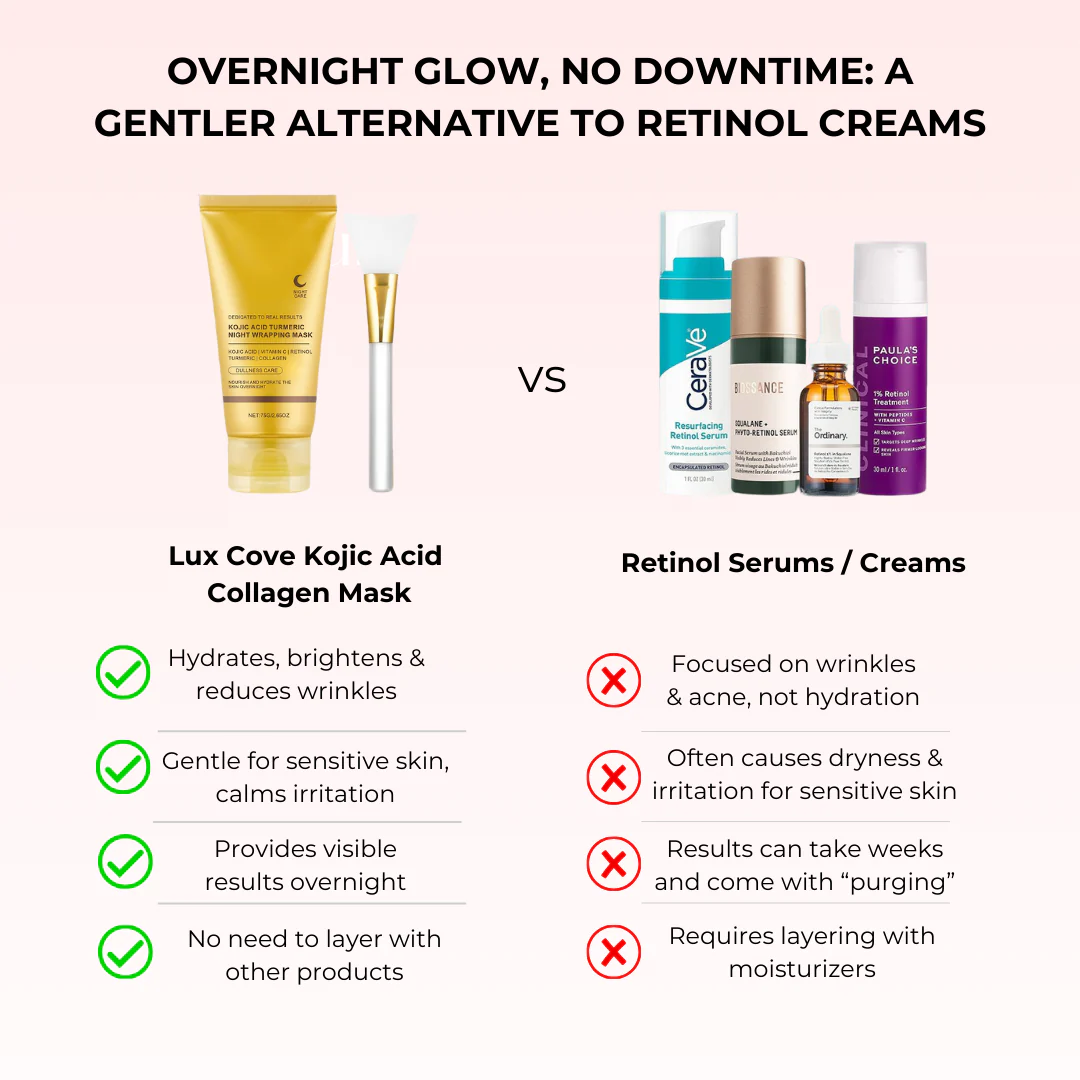 Lux Cove Kojic Acid Overnight Collagen Mask - Image 17