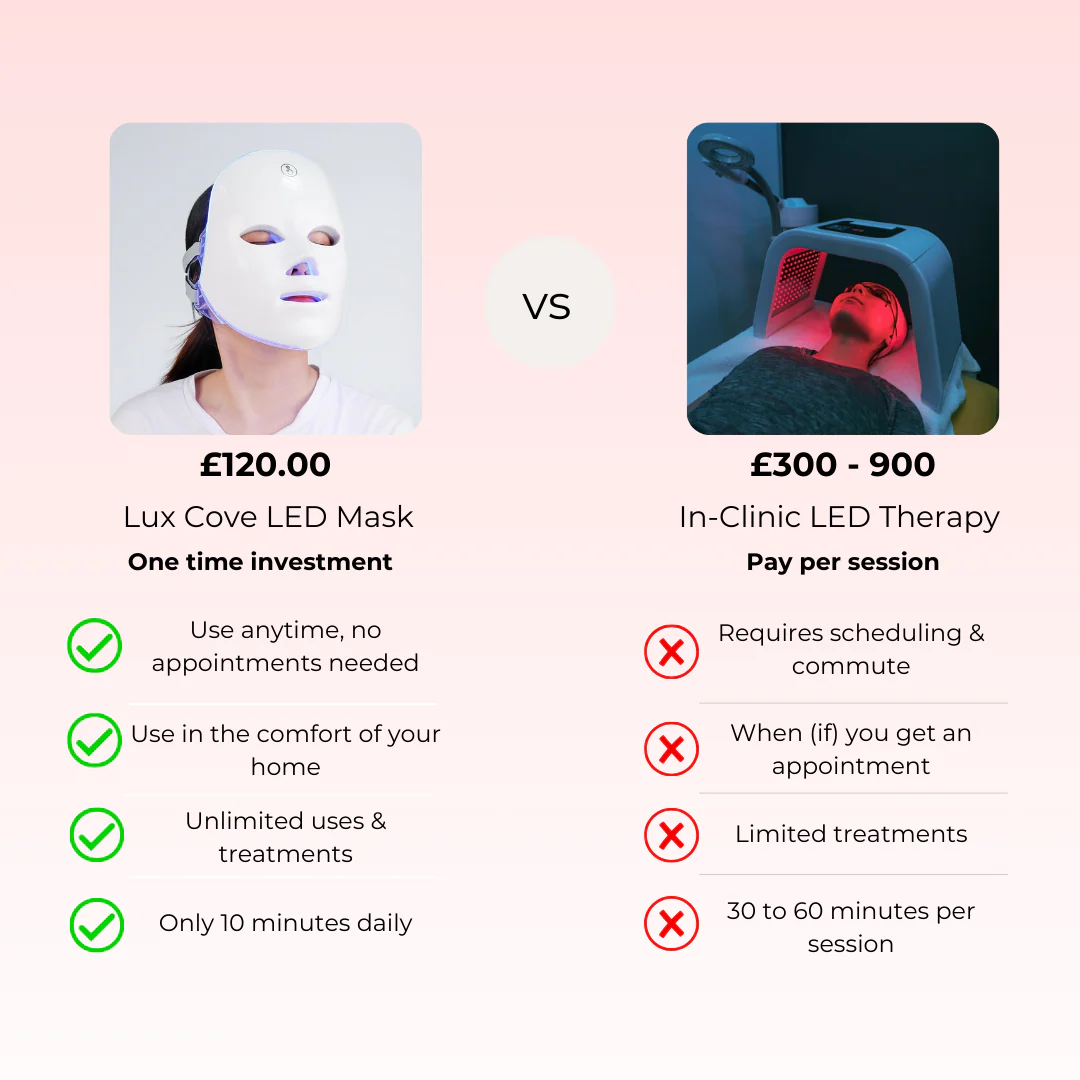 Lux Cove 7-in-1 LED Face Mask - Image 13