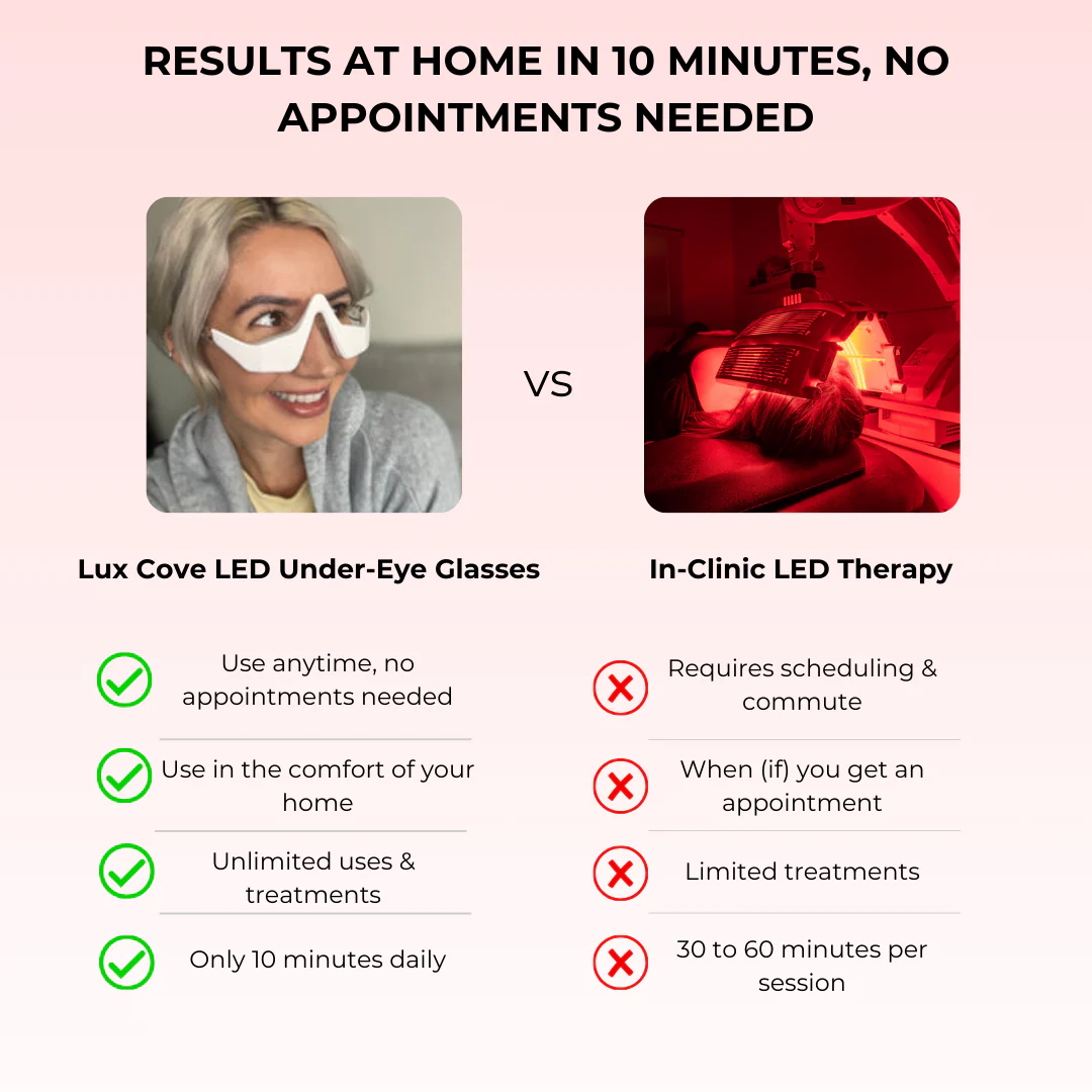 Lux Cove Red Light Under-Eye Glasses - Image 12