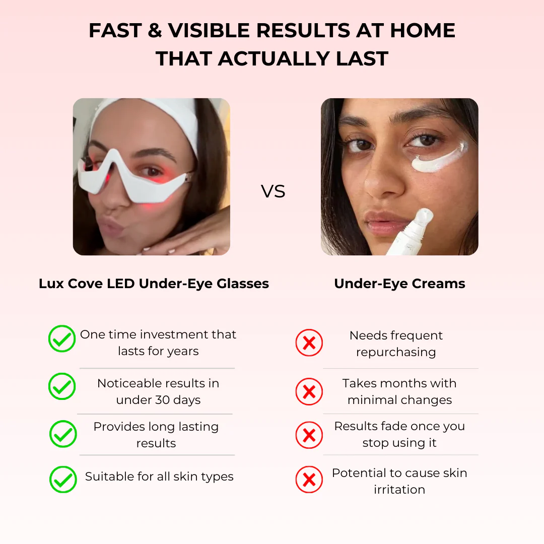 Lux Cove Red Light Under-Eye Glasses - Image 13