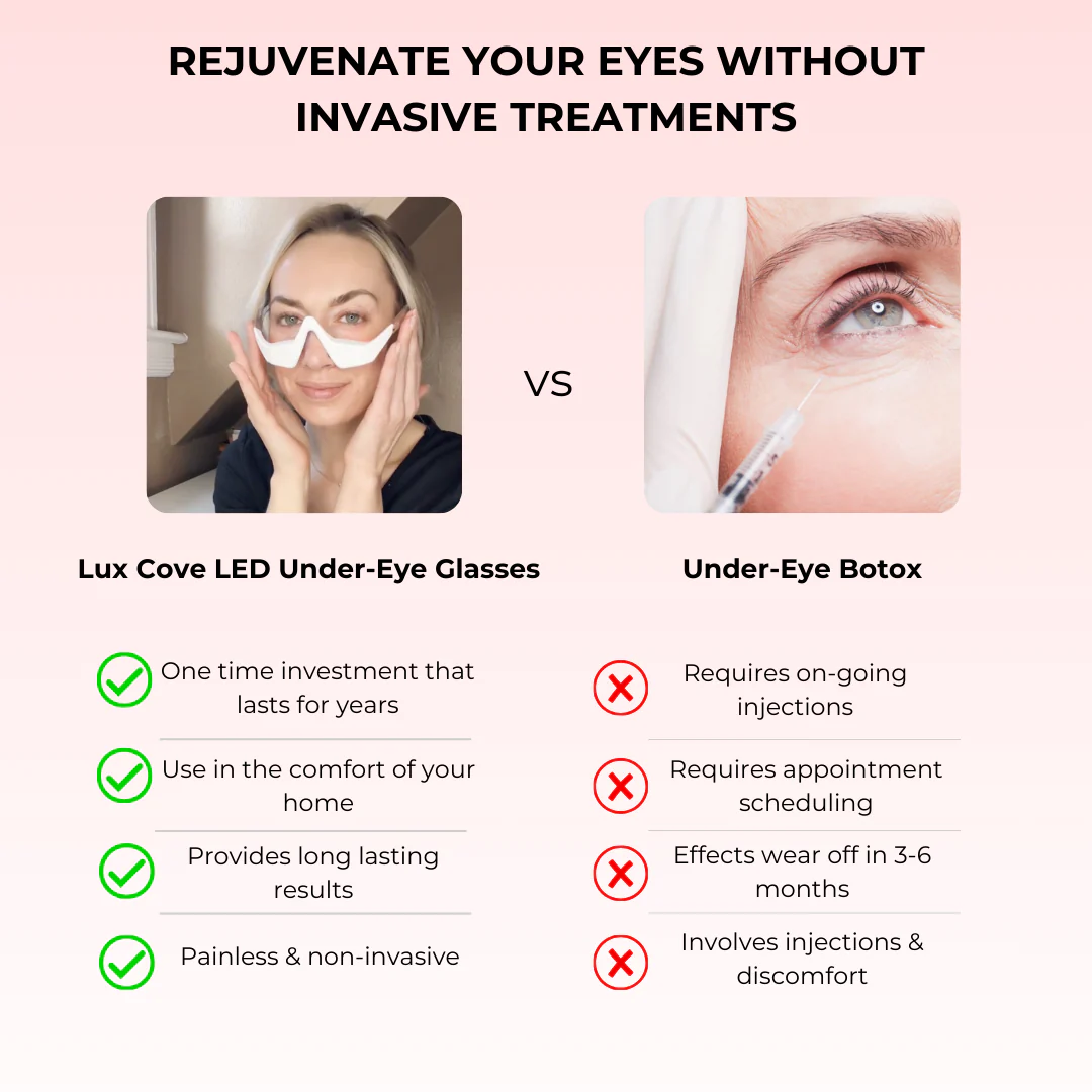 Lux Cove Red Light Under-Eye Glasses - Image 14